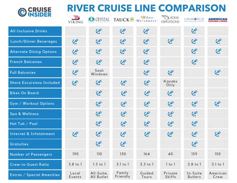 Cruise Lines Comparison Chart