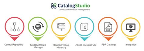Cs-cart Product Catalogue Software Features
