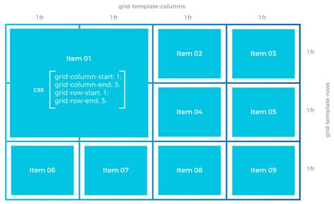 Css Grid-template-columns