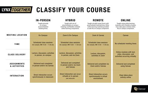 Cu Denver Class Catalog