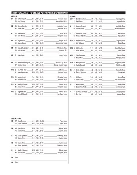 Cu Football Depth Chart