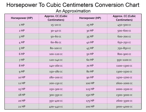 Cubic Centimeters To Horsepower Conversion Chart
