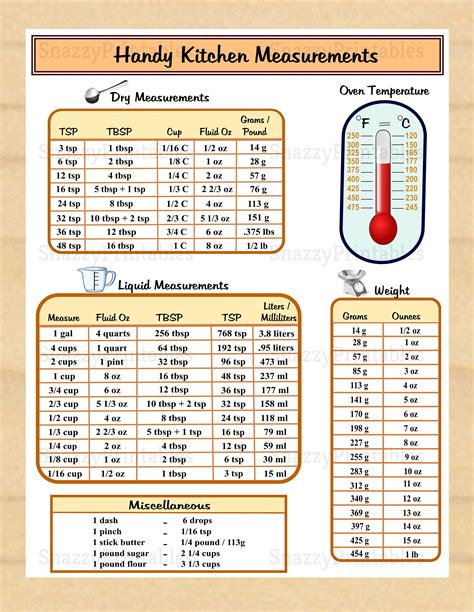 Culinary Measurements Chart
