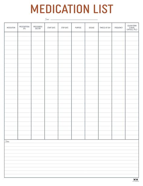 Current Medication List Template