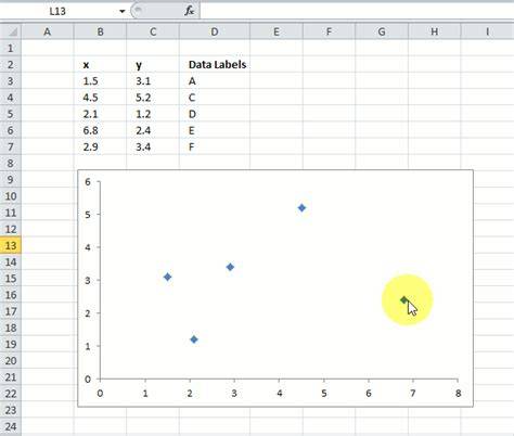 Custom Data Labels In X Y Scatter Chart Vba