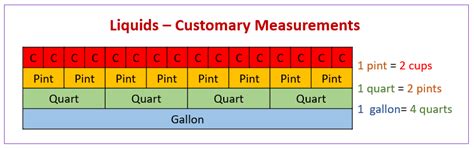 Customary Capacity Chart