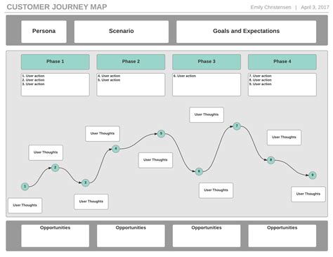 Customer Journey Map Template Free