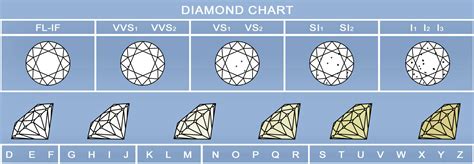Cut Of Diamonds Chart