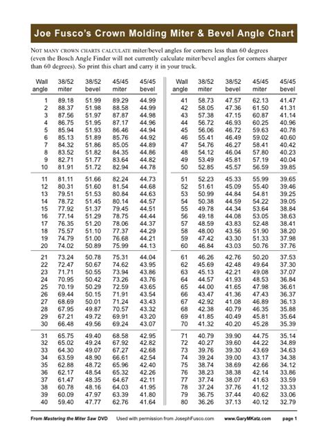 Cutting Crown Molding Flat Chart