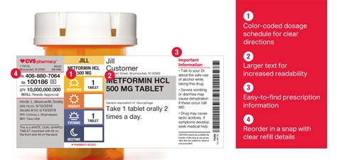 Cvs Prescription Label Template
