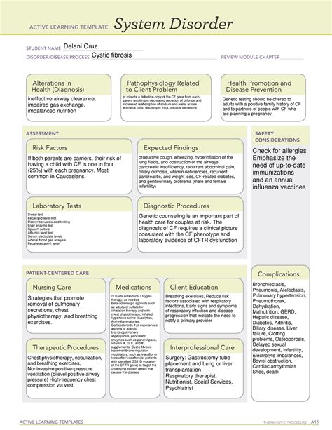 Cystic Fibrosis Ati Template