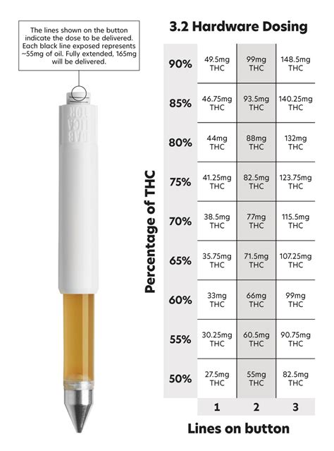 Dablicator Dosage Chart