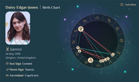 Daisy Edgar Jones Birth Chart