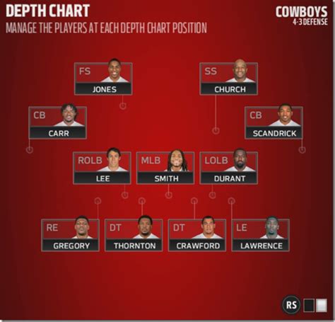 Dallas Cowboys Depth Chart Defense