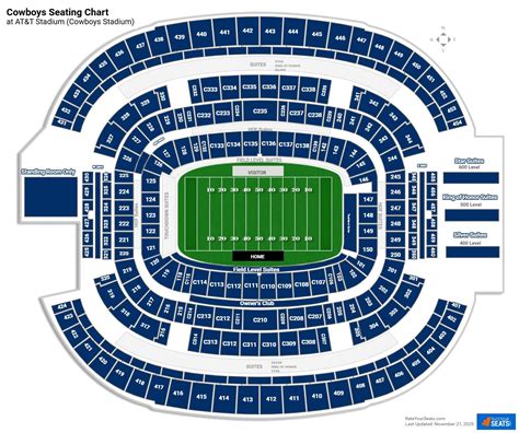 Dallas Cowboys Stadium Chart