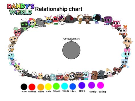 Dandys World Relationship Chart Template