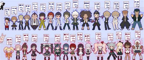 Danganronpa Height Chart