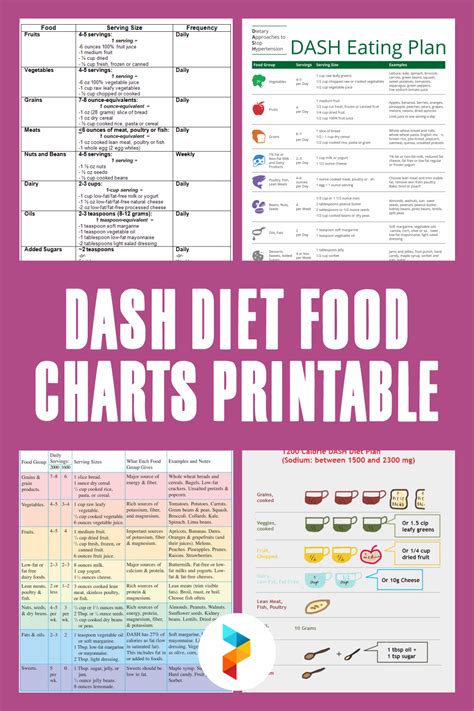 Dash Diet Printable
