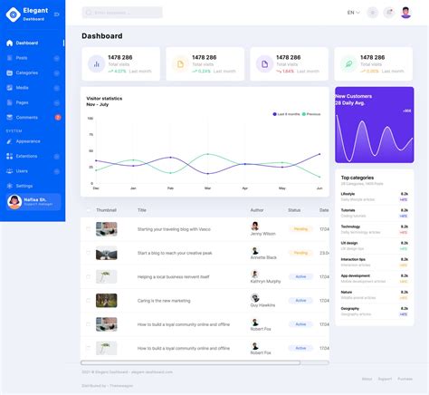 Dashboard Free Template