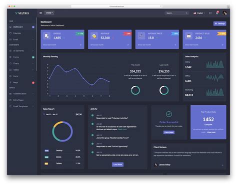 Dashboard React Template