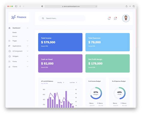 Dashboard Template Html