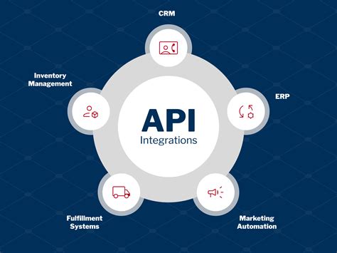 Data Catalog Api Integration Capabilities Comparison
