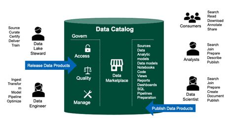 Data Catalogs Role In Multi-team Collaboration