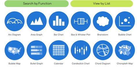 Data Viz Catalogue