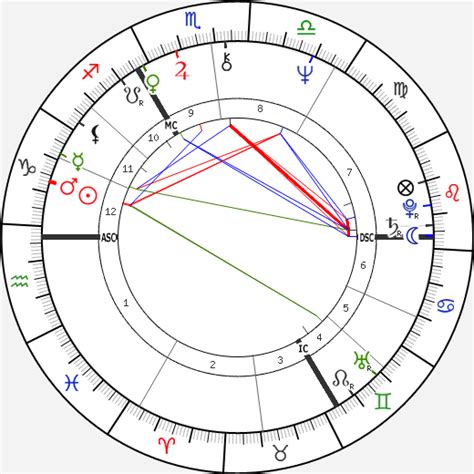David Bowie Natal Chart