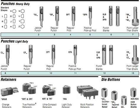 Dayton Punch Catalog