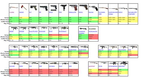 Dayz Gun Damage Chart