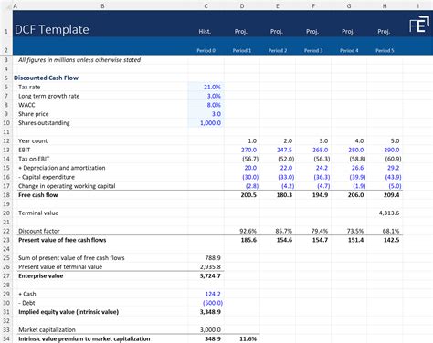 Dcf Model Excel Template