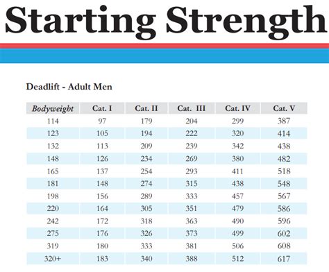 Deadlift Weight Chart