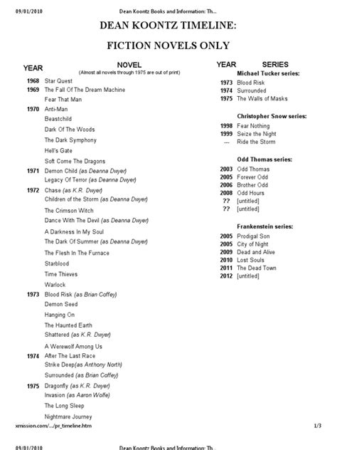 Dean Koontz Books In Order Printable List