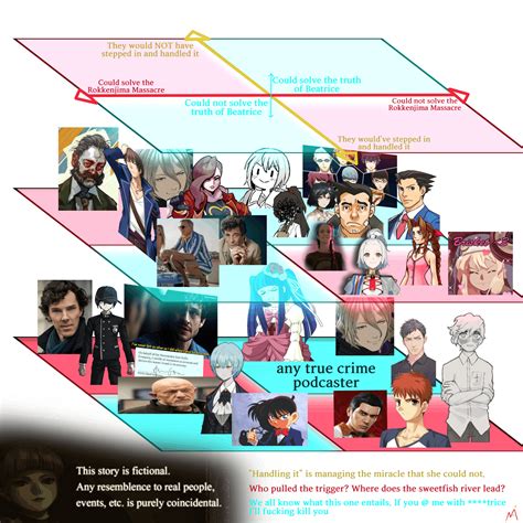 Death Note Detective Chart