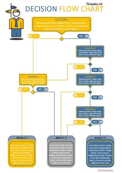 Decision Flow Chart