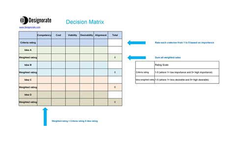 Decision Matrix Excel Template Format