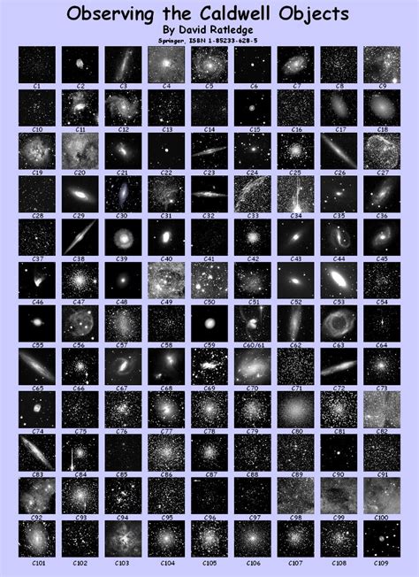 Deep Sky Objects Catalogue