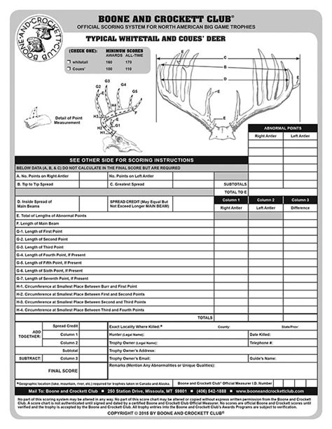 Deer Scoring Chart