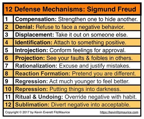 Defense Mechanisms Chart