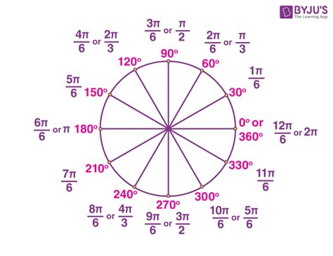 Degree Radius Chart