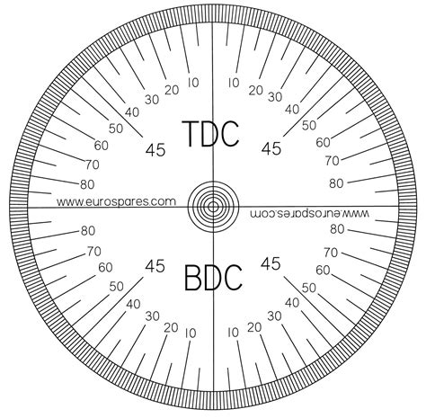 Degree Wheel Printable