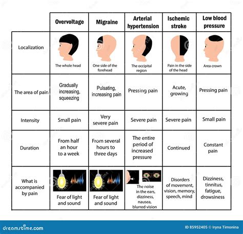 Dehydration Headache Location Chart