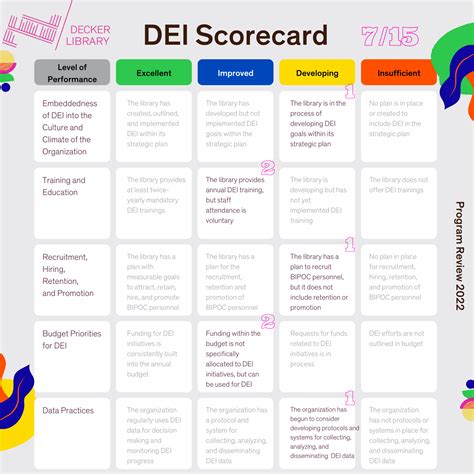 Dei Scorecard Template