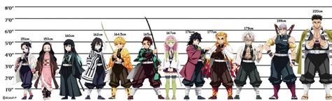 Demon Slayer Height Chart Demons