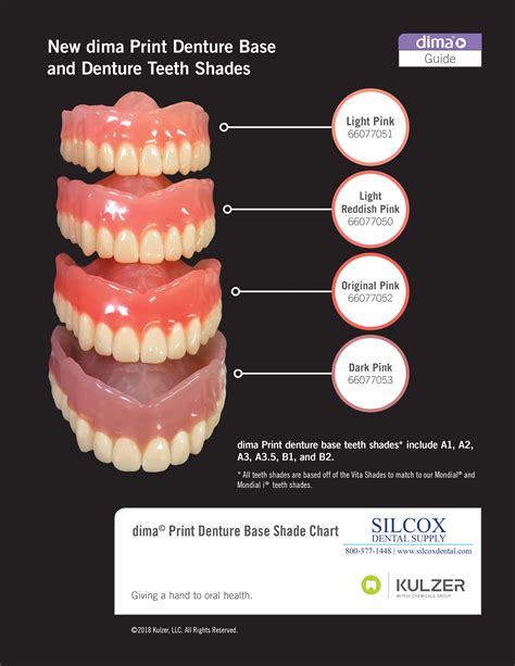Denture Colors Chart