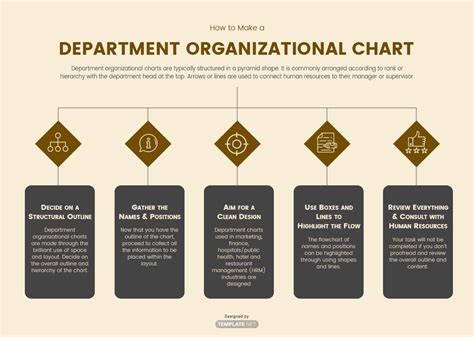 Department Chart Template