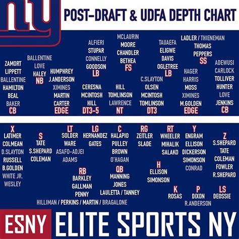 Depth Chart Giants