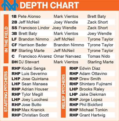 Depth Chart Mets