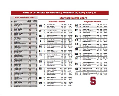 Depth Chart Stanford Football